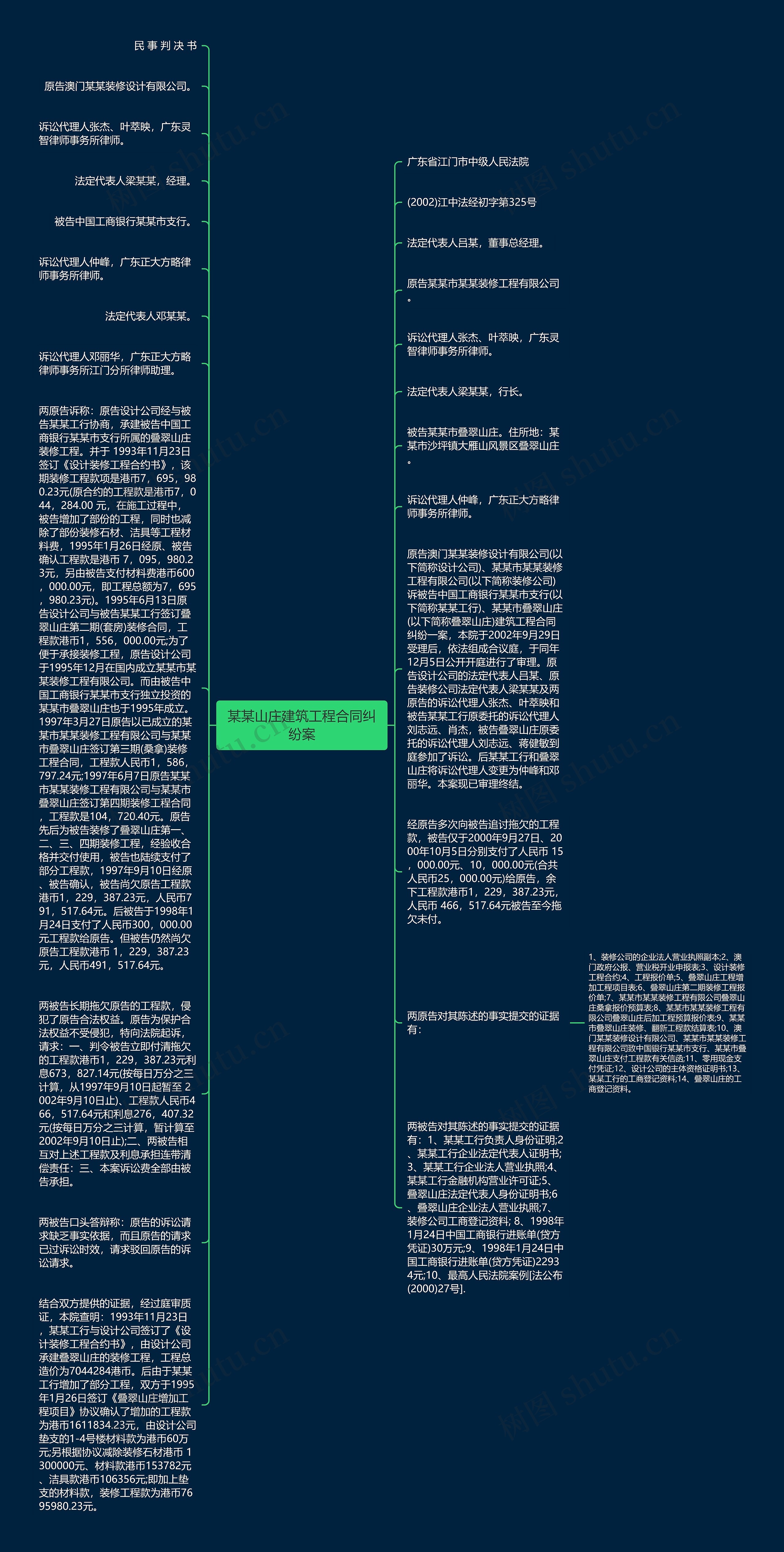 某某山庄建筑工程合同纠纷案