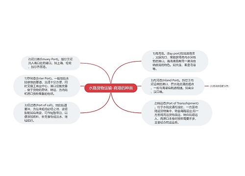 水路货物运输-商港的种类