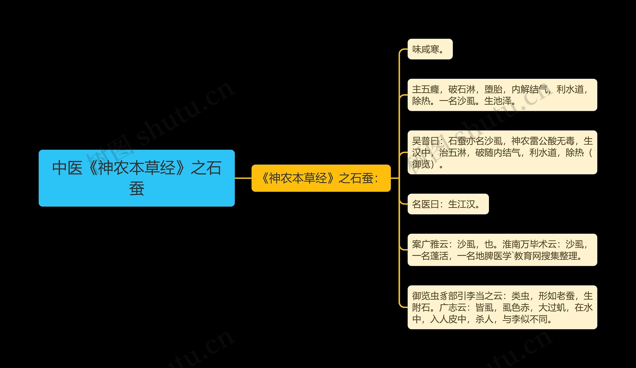 中医《神农本草经》之石蚕