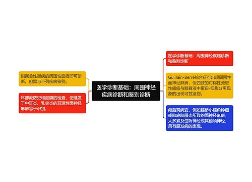 医学诊断基础：周围神经疾病诊断和鉴别诊断