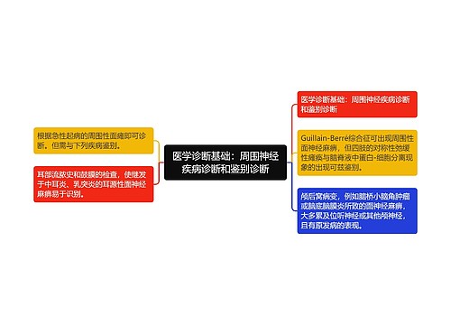 医学诊断基础：周围神经疾病诊断和鉴别诊断