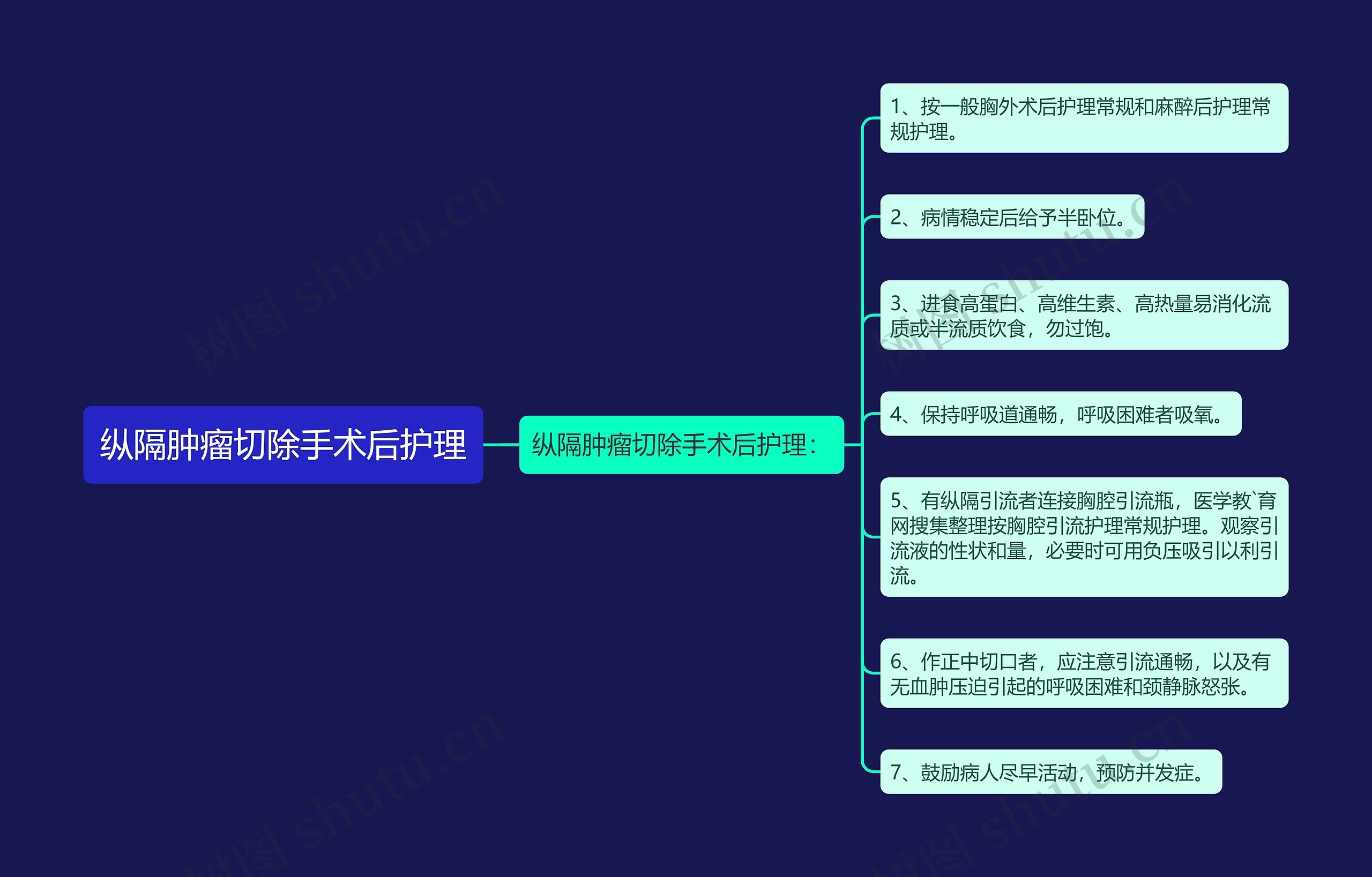 纵隔肿瘤切除手术后护理