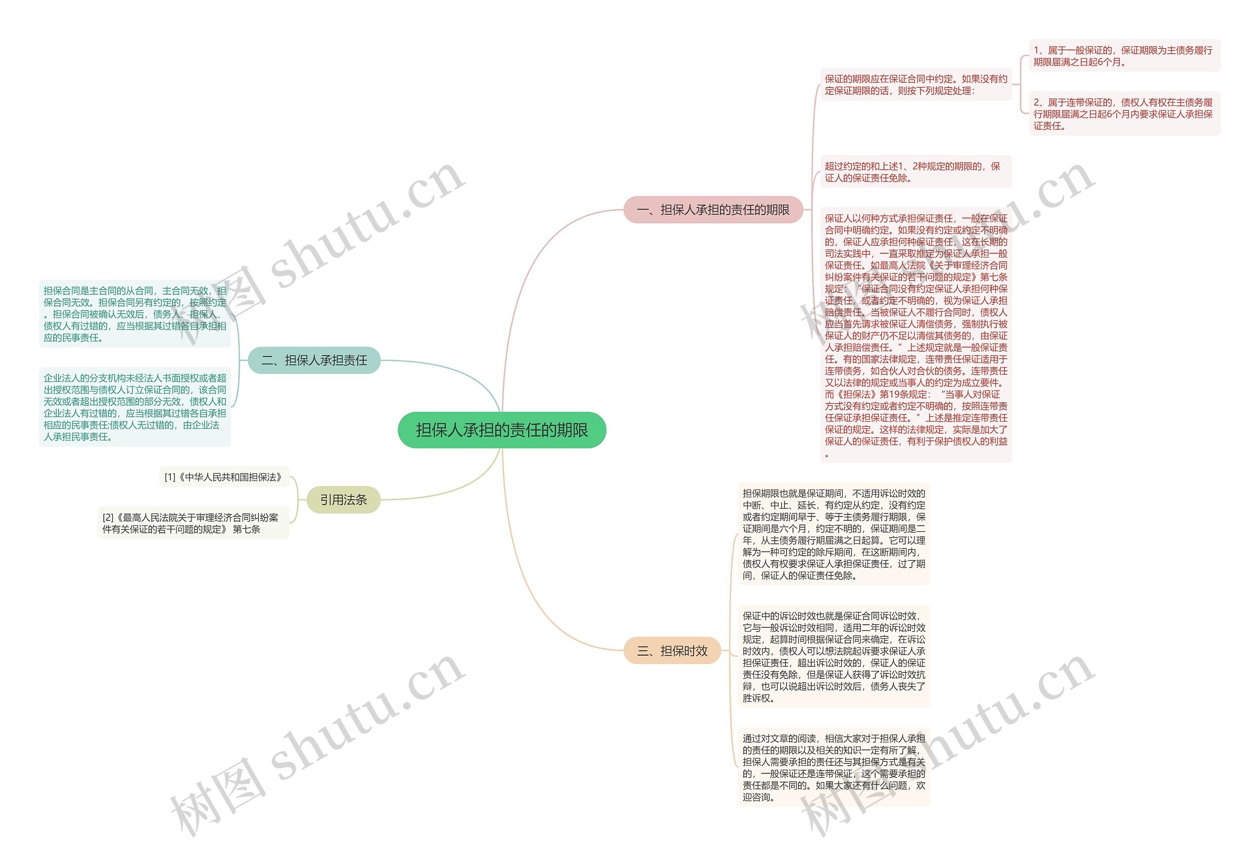 担保人承担的责任的期限 担保人承担的责任的期限