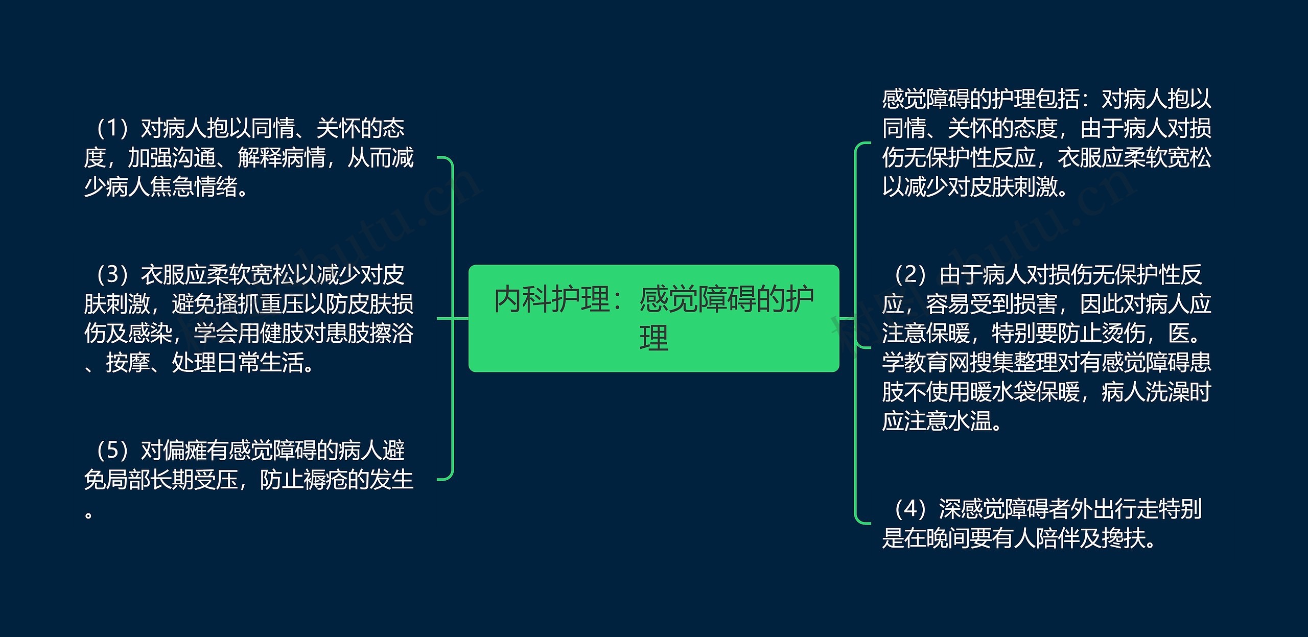 内科护理：感觉障碍的护理