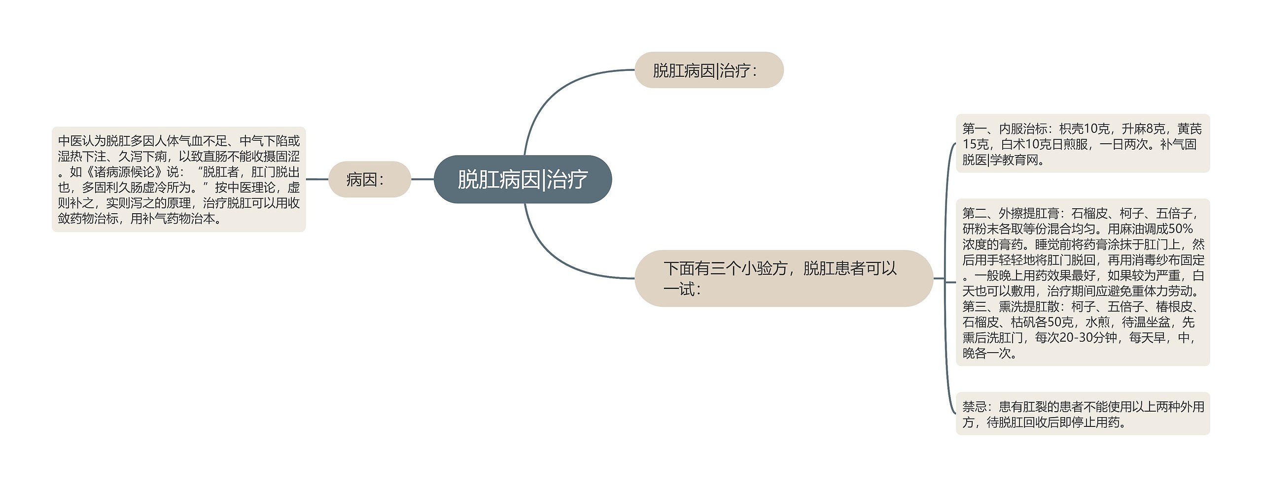 脱肛病因|治疗