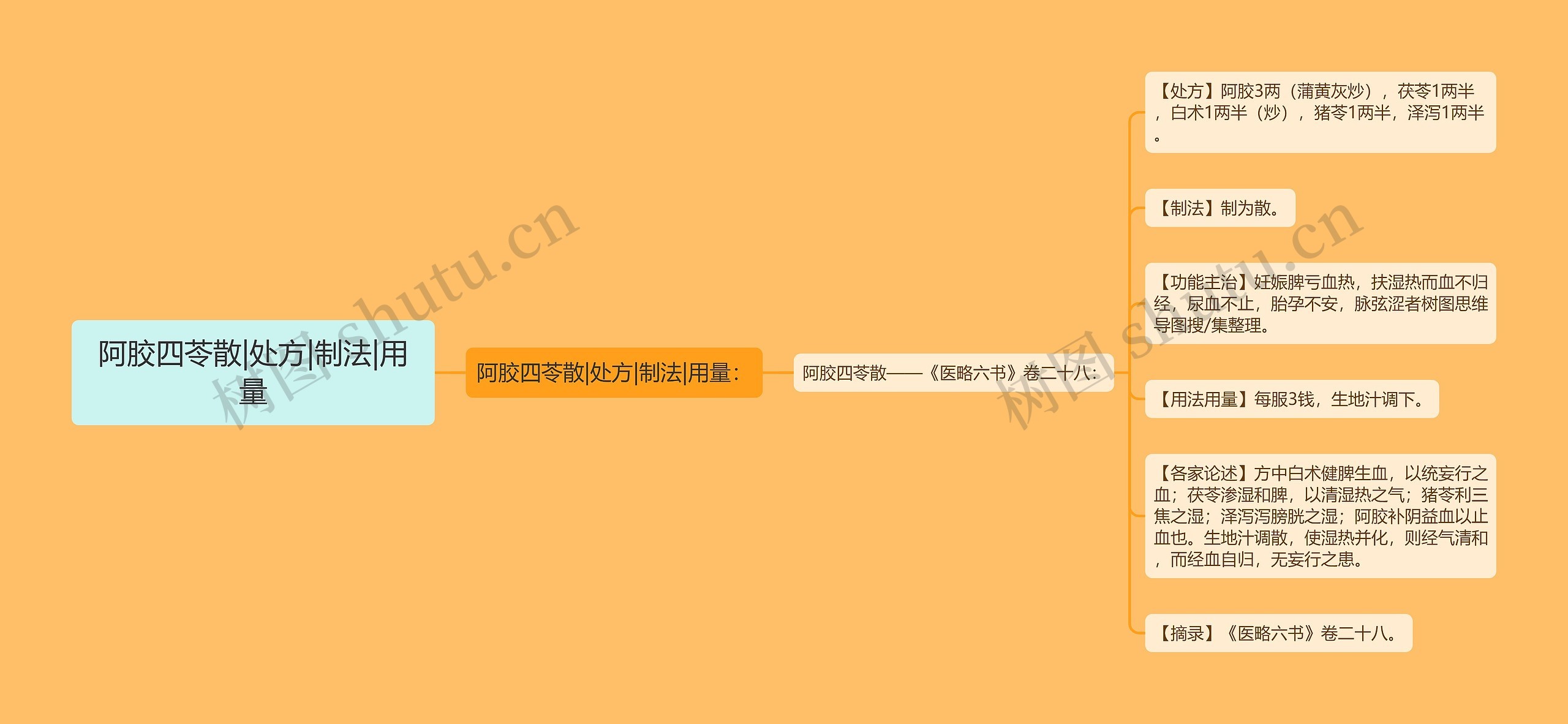 阿胶四苓散|处方|制法|用量 阿胶四苓散|处方|制法|用量