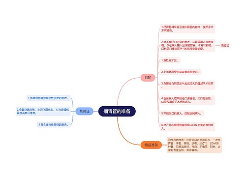 插胃管的准备