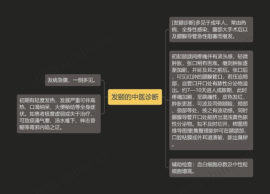 发颐的中医诊断思维导图_编号p6923635-TreeMind树图