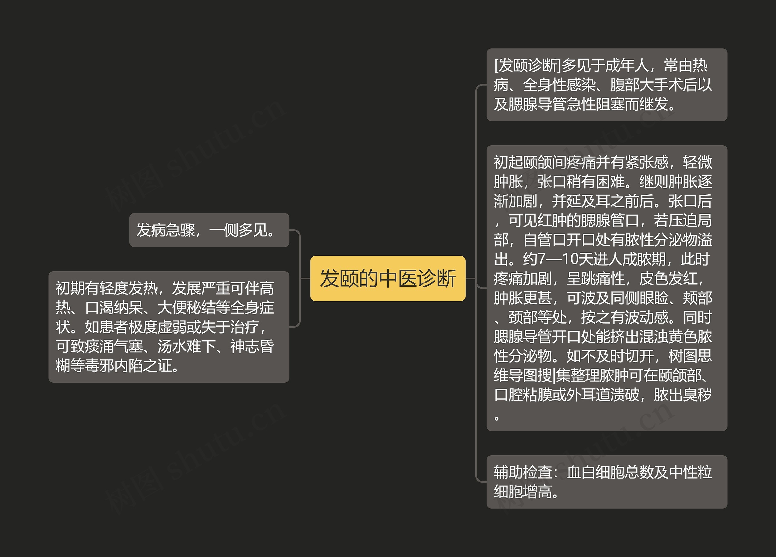 发颐的中医诊断 发颐的中医诊断