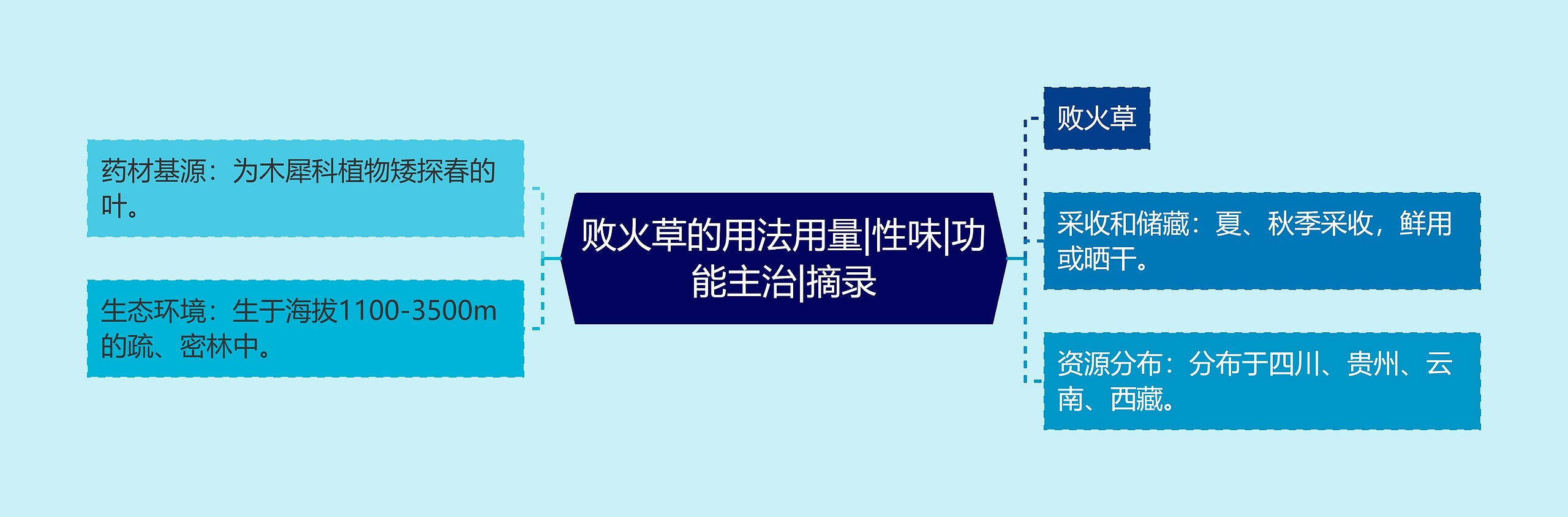 败火草的用法用量|性味|功能主治|摘录