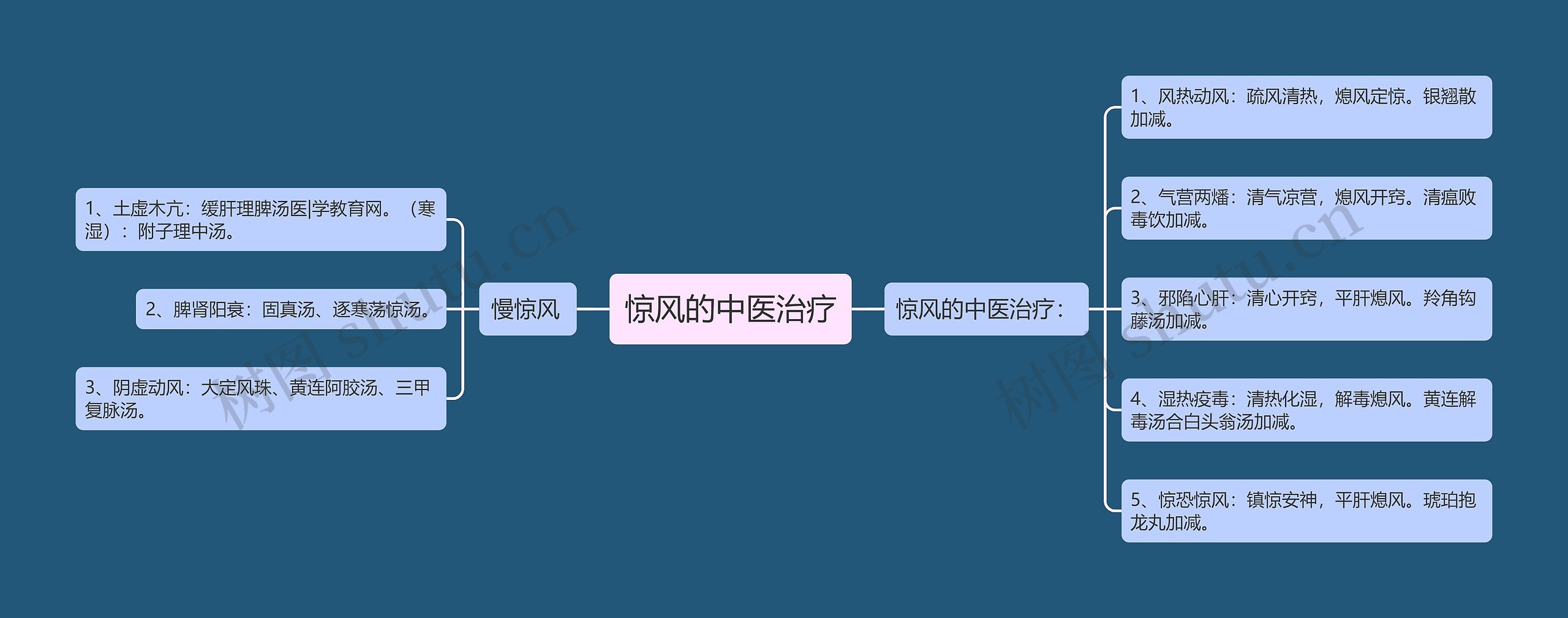 惊风的中医治疗 惊风的中医治疗