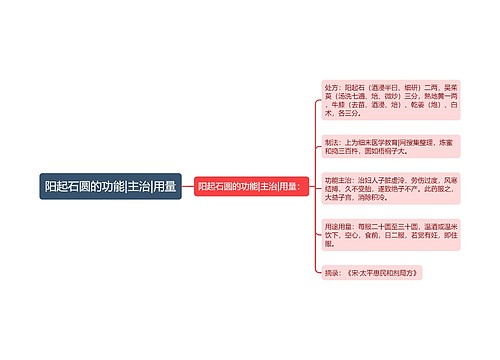 阳起石圆的功能|主治|用量