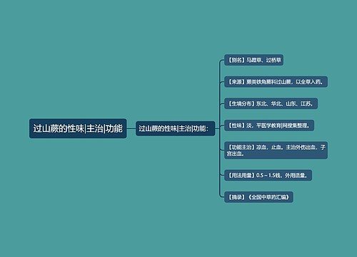 过山蕨的性味|主治|功能