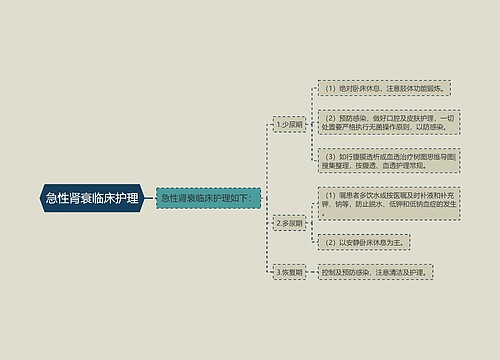 急性肾衰临床护理