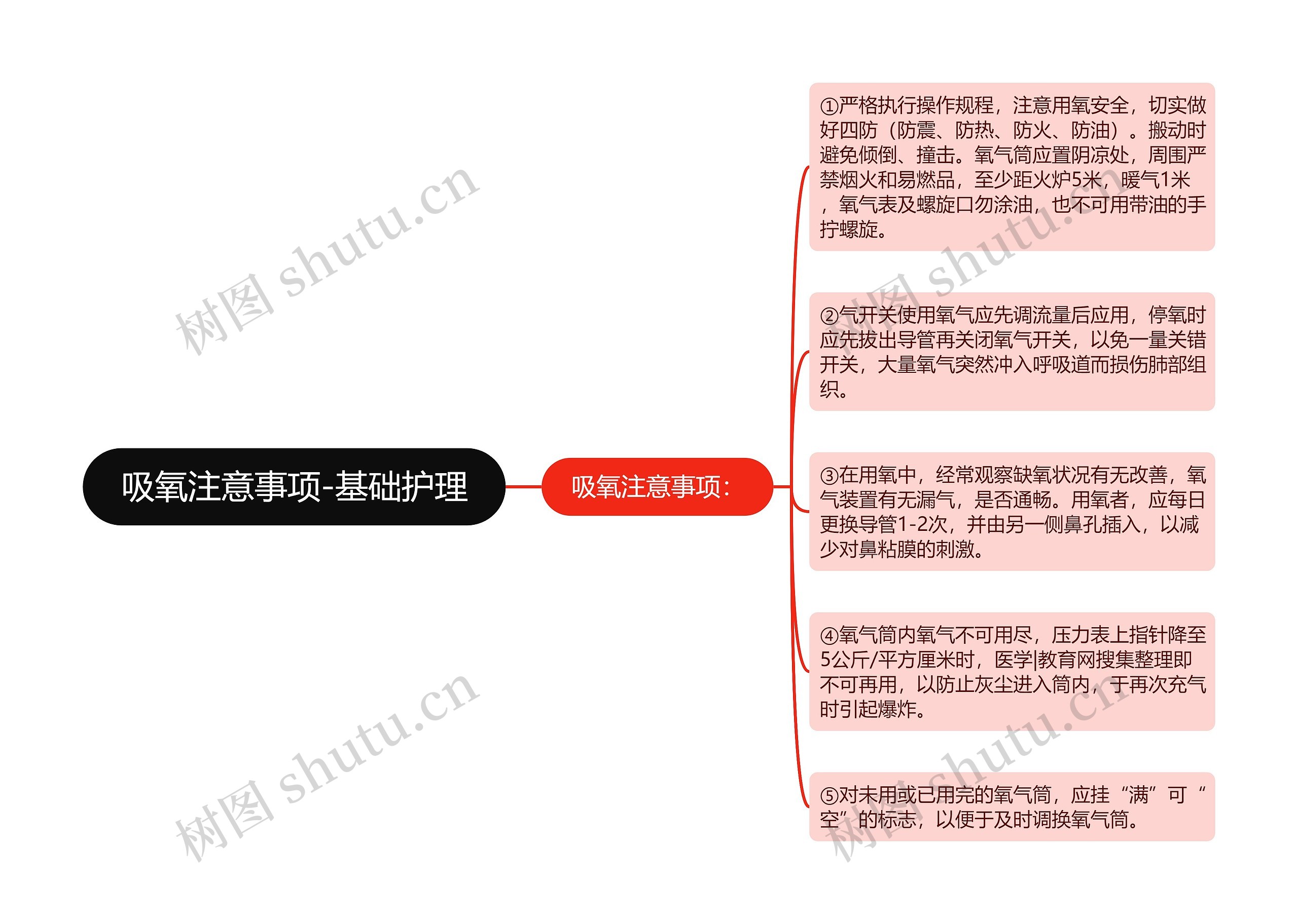 吸氧注意事项-基础护理