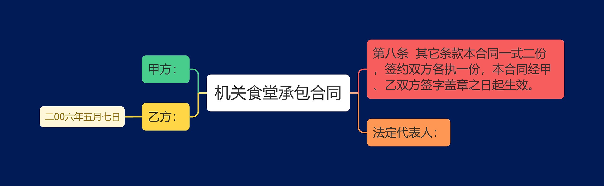 机关食堂承包合同 机关食堂承包合同