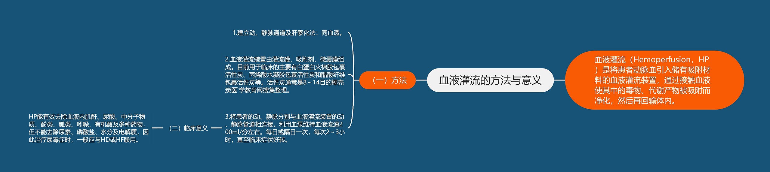 血液灌流的方法与意义 血液灌流的方法与意义
