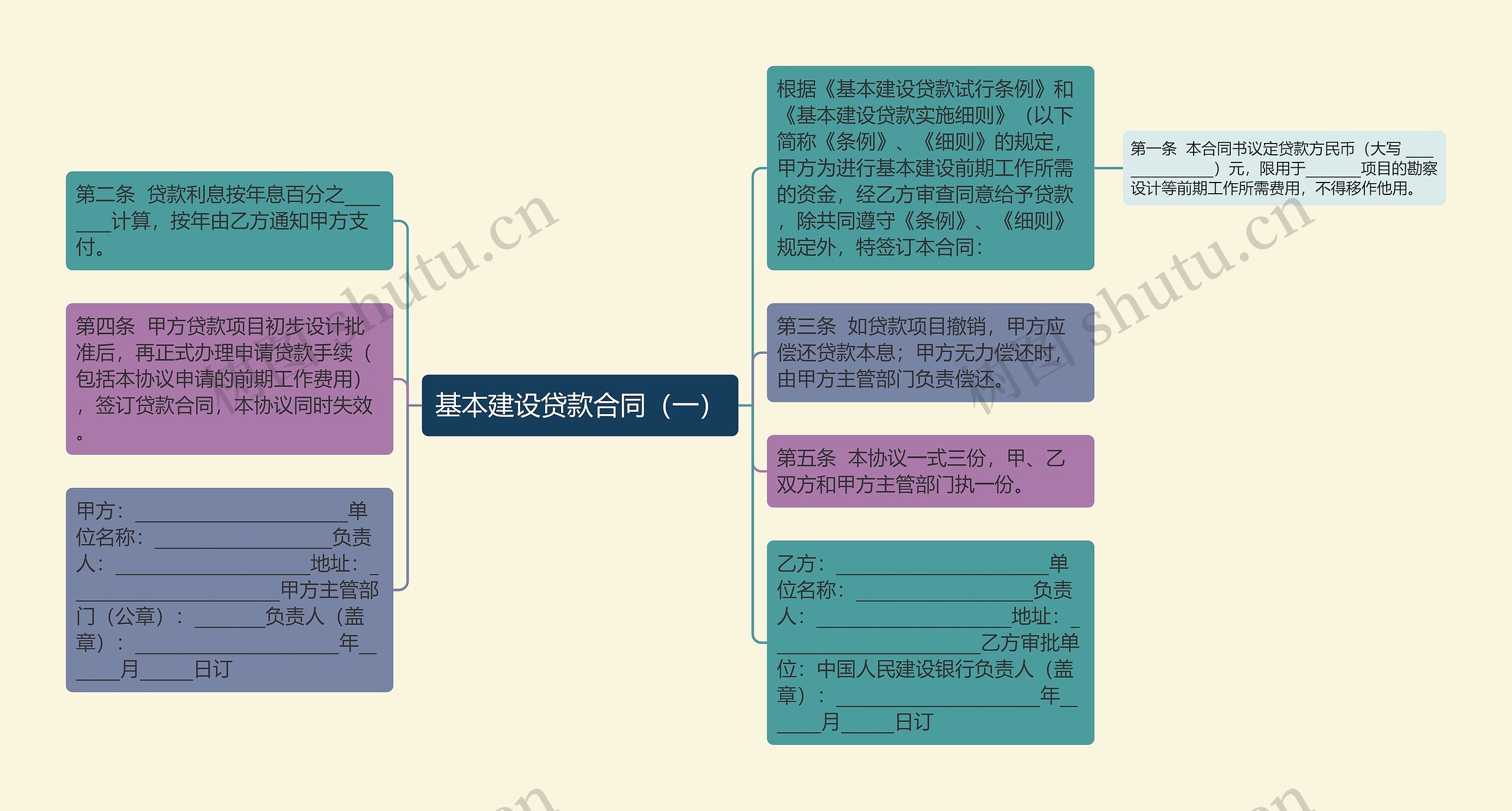 基本建设贷款合同（一）思维导图