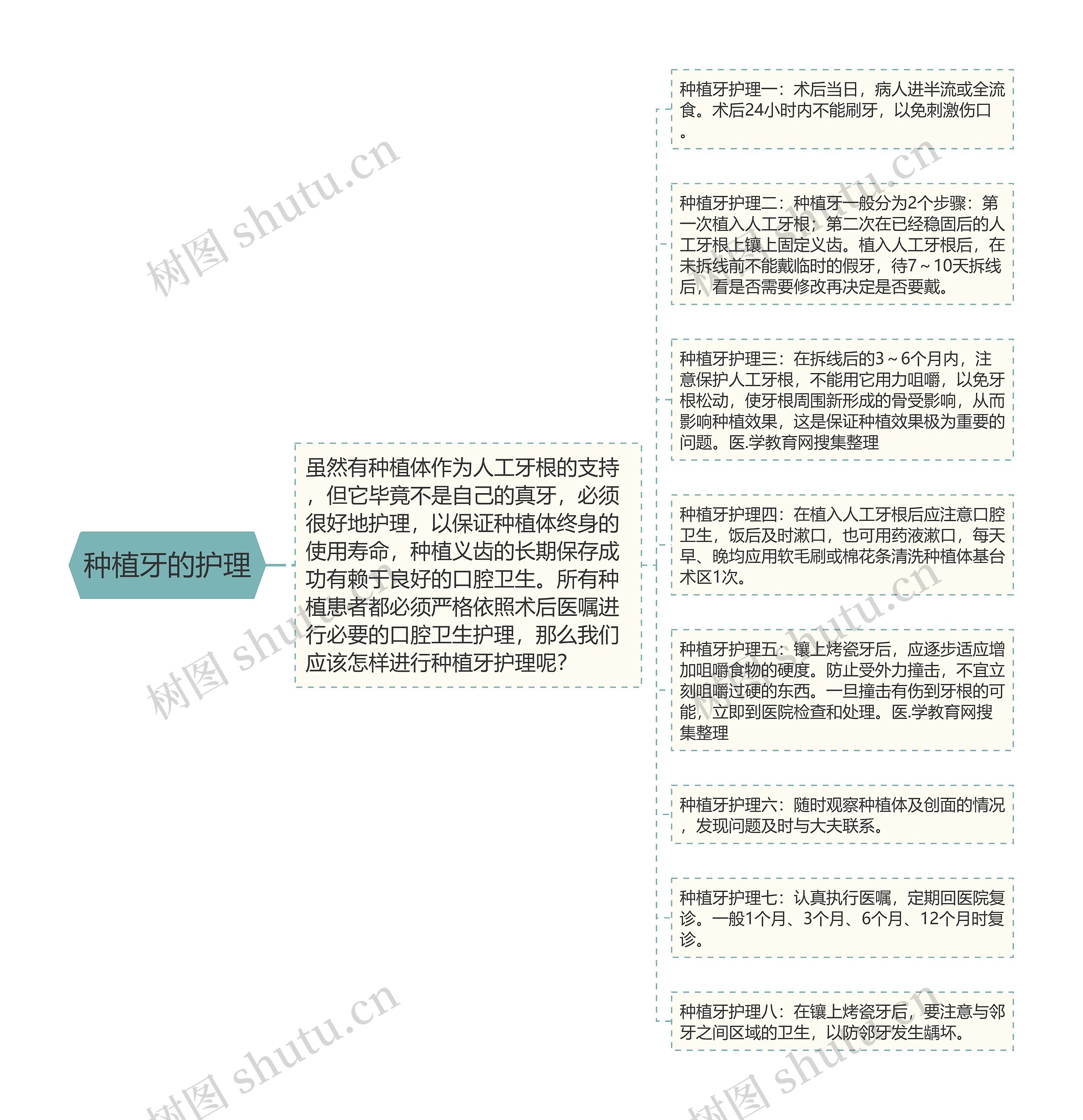 种植牙的护理 种植牙的护理