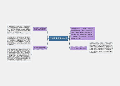 正畸牙齿有最佳时期