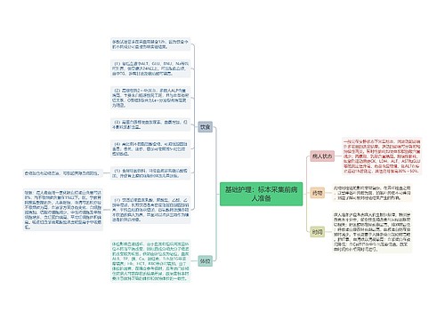 基础护理：标本采集前病人准备