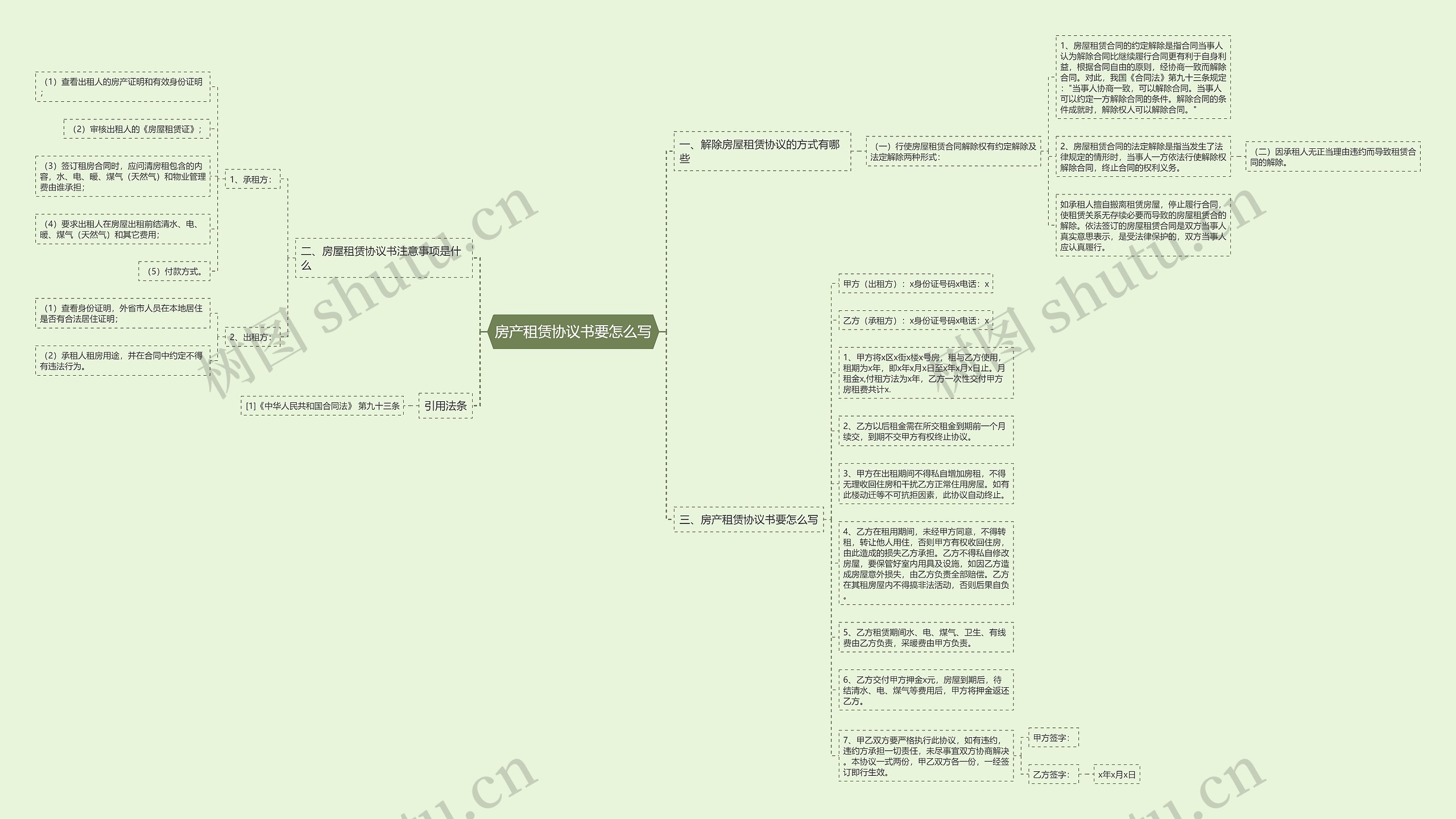 房产租赁协议书要怎么写思维导图