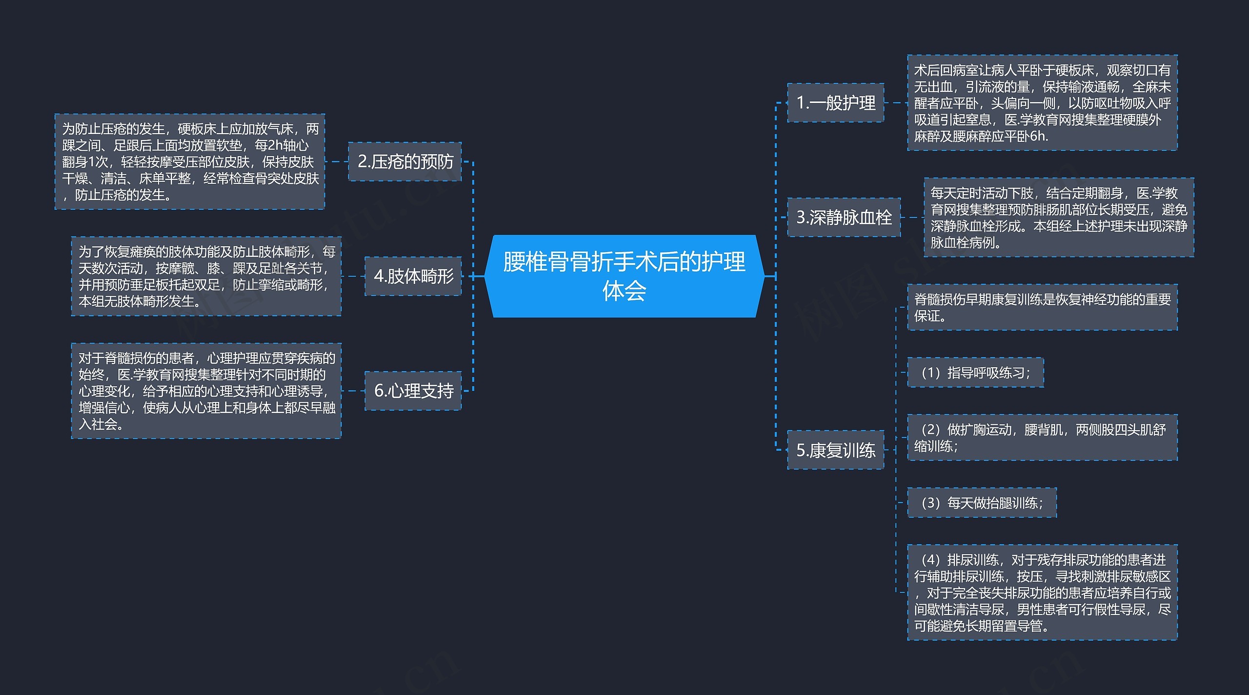 腰椎骨骨折手术后的护理体会