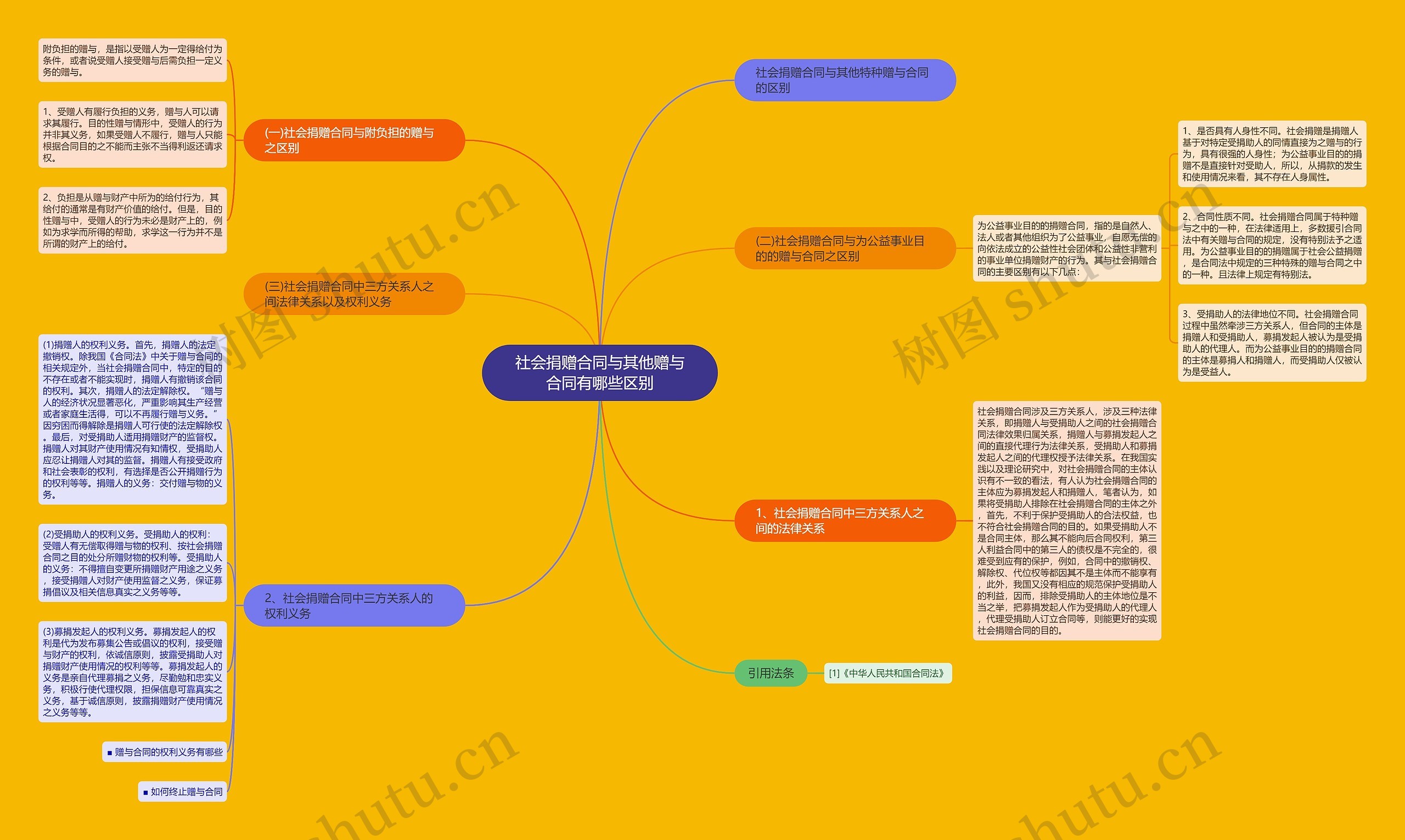 社会捐赠合同与其他赠与合同有哪些区别 社会捐赠合同与其他赠与合同有哪些区别