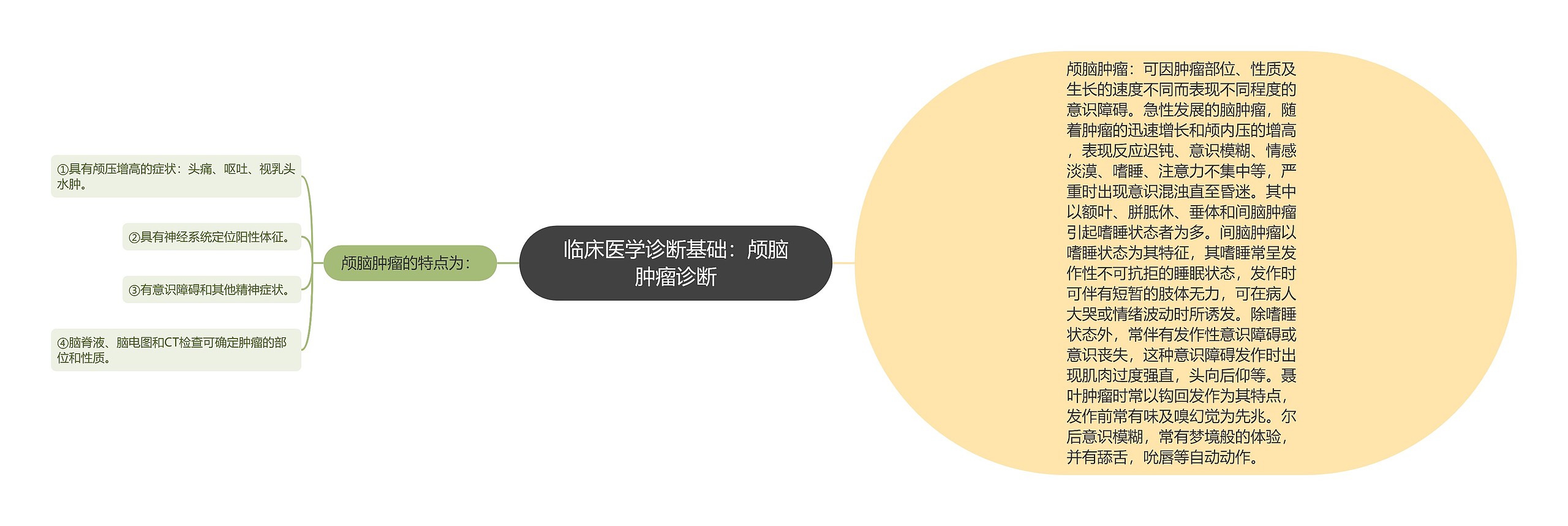 临床医学诊断基础:颅脑肿瘤诊断 临床医学诊断基础:颅脑肿瘤诊断