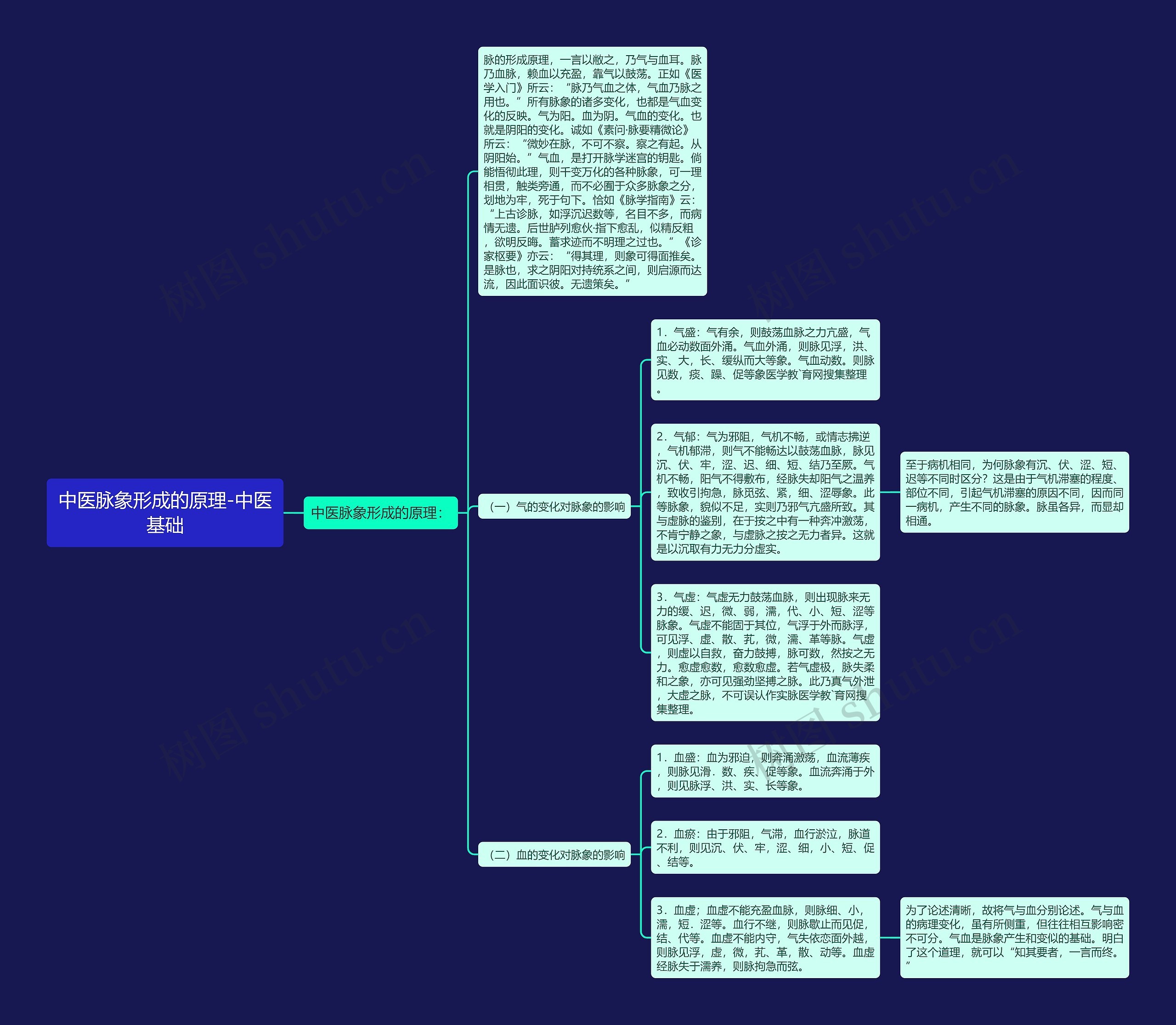 中医脉象形成的原理-中医基础 中医脉象形成的原理-中医基础