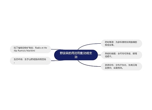 野菠菜的用法用量|功能主治