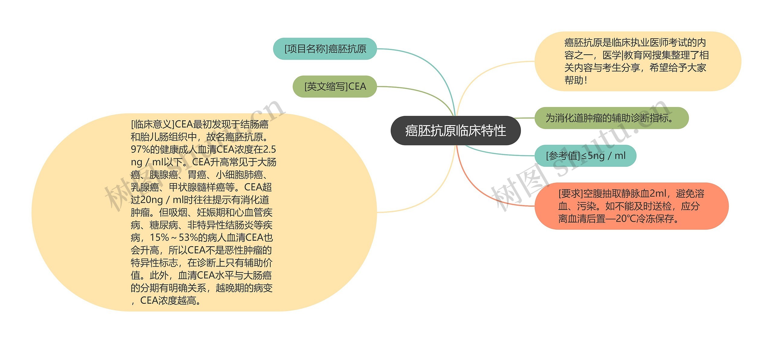 癌胚抗原临床特性