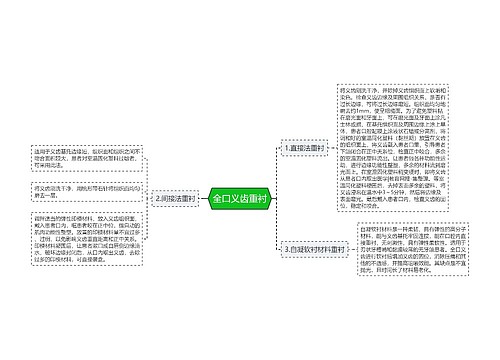 全口义齿重衬