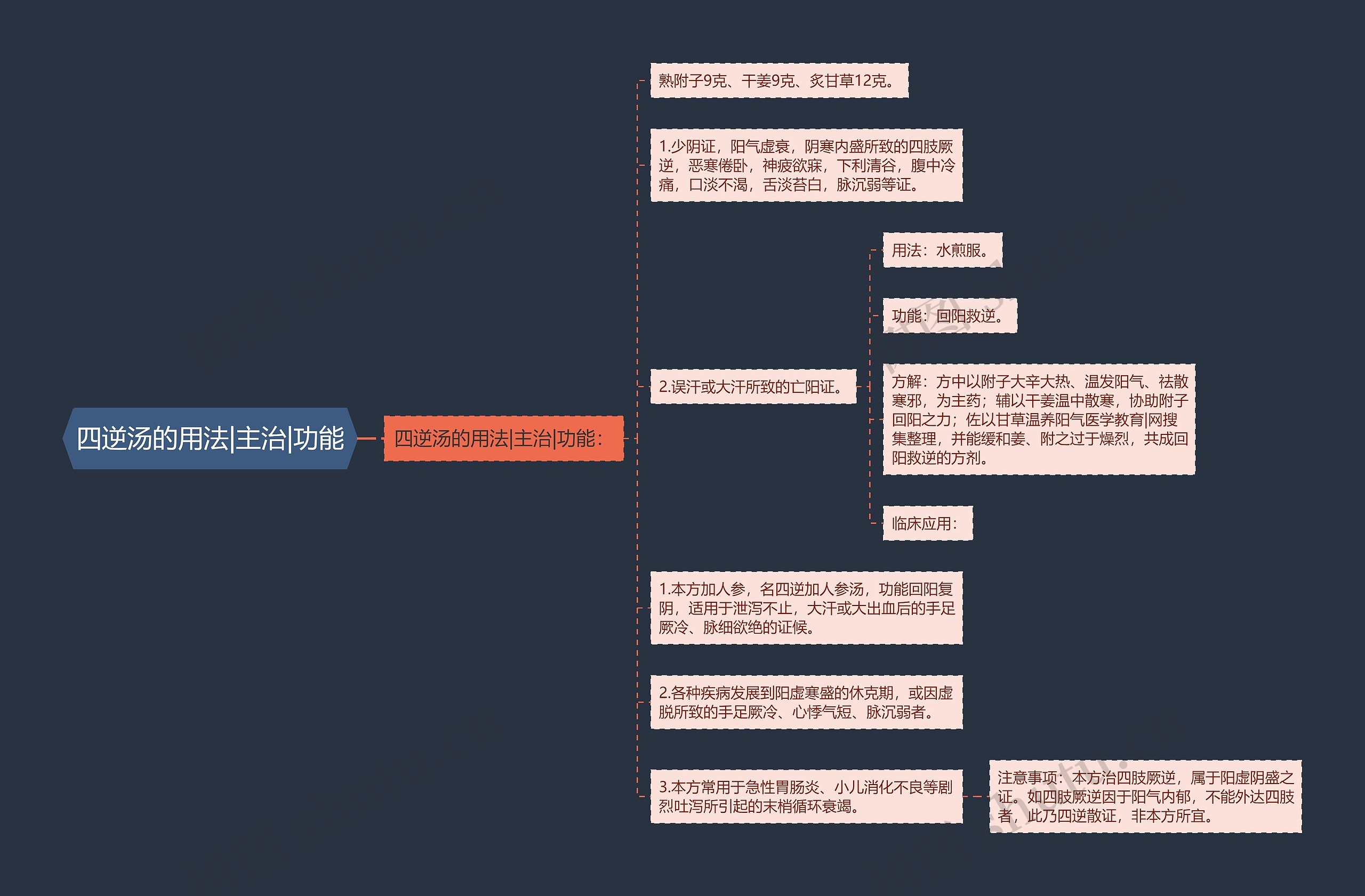 四逆汤的用法|主治|功能