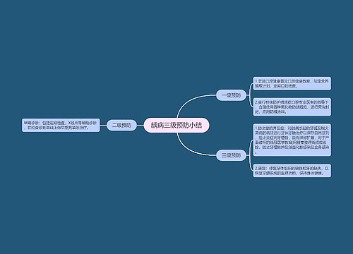 龋病三级预防小结