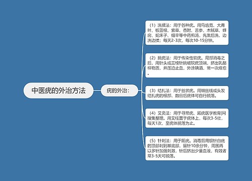 中医疣的外治方法