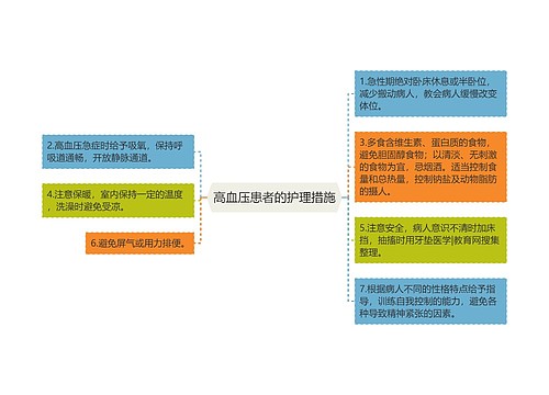 高血压患者的护理措施