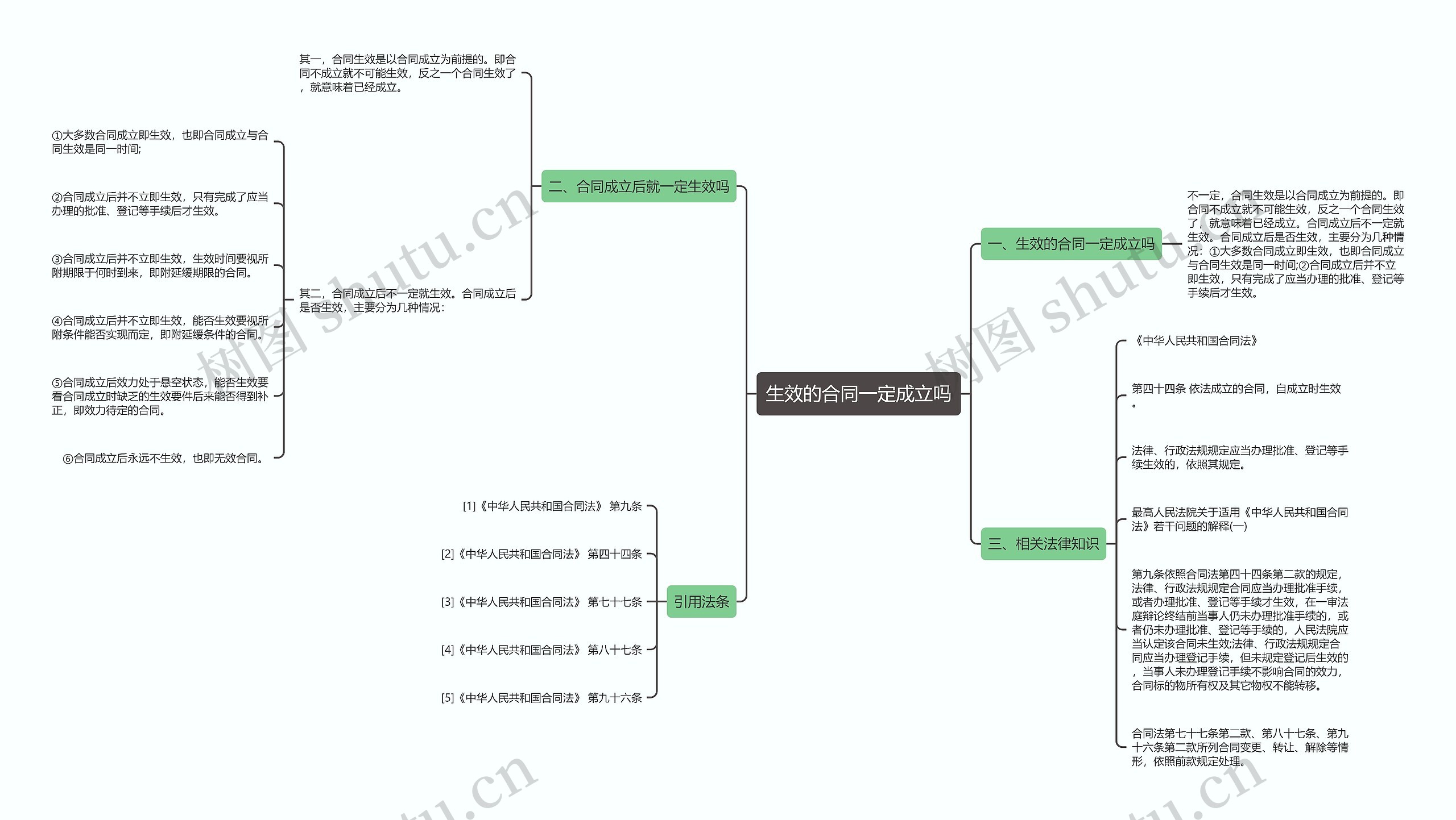 生效的合同一定成立吗 生效的合同一定成立吗