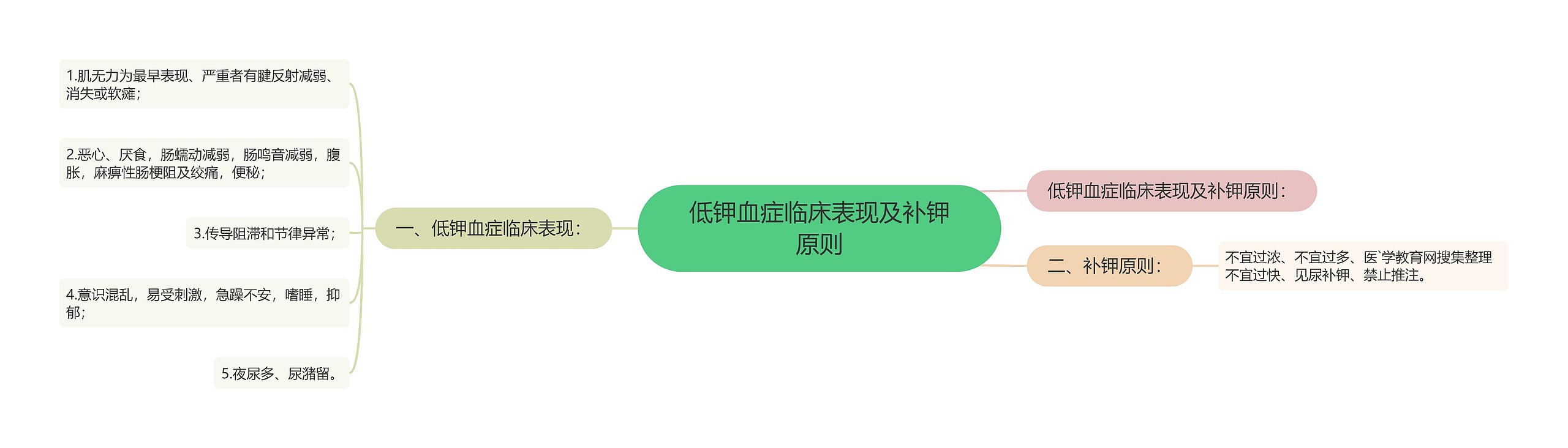 低钾血症临床表现及补钾原则 低钾血症临床表现及补钾原则