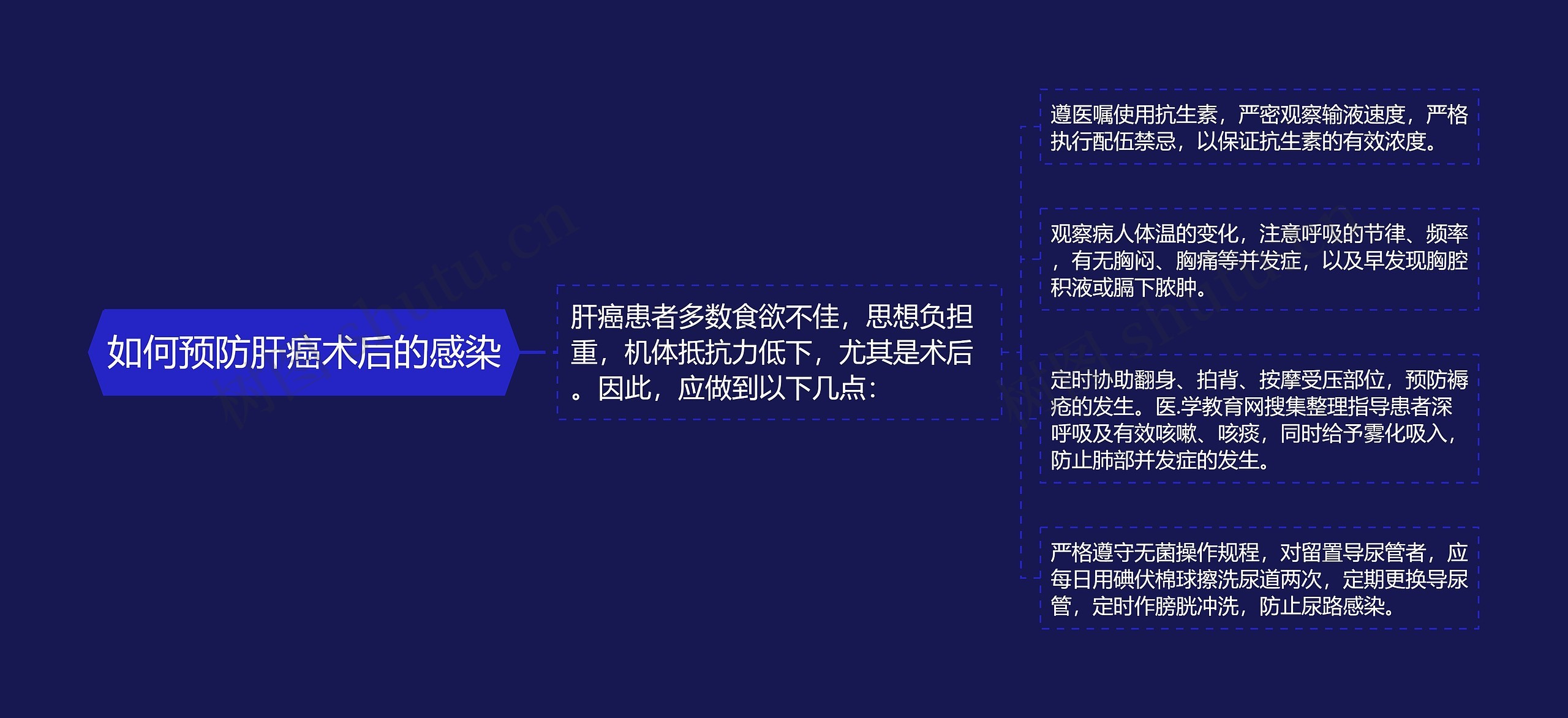 如何预防肝癌术后的感染 如何预防肝癌术后的感染