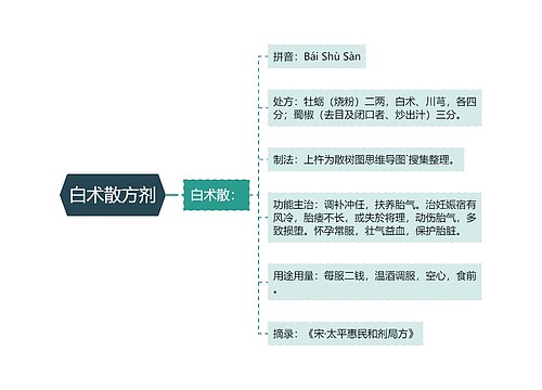 白术散方剂