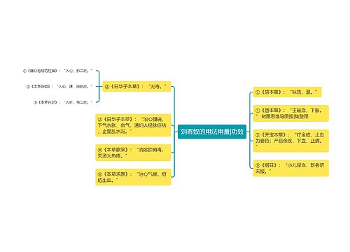 刘寄奴的用法用量|功效