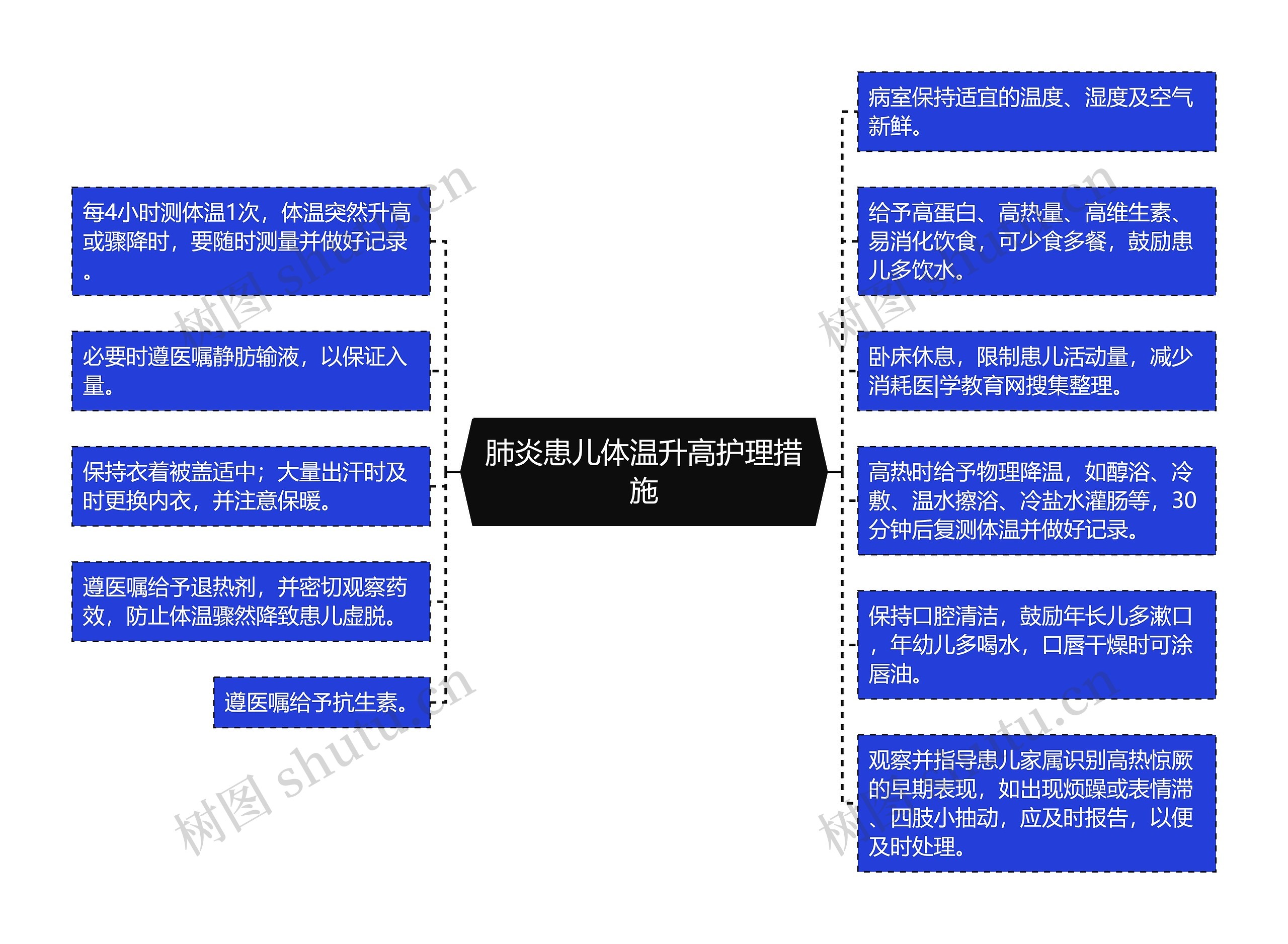 肺炎患儿体温升高护理措施