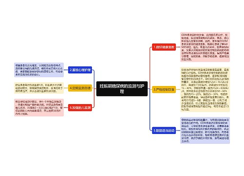 妊娠期糖尿病的监测与护理