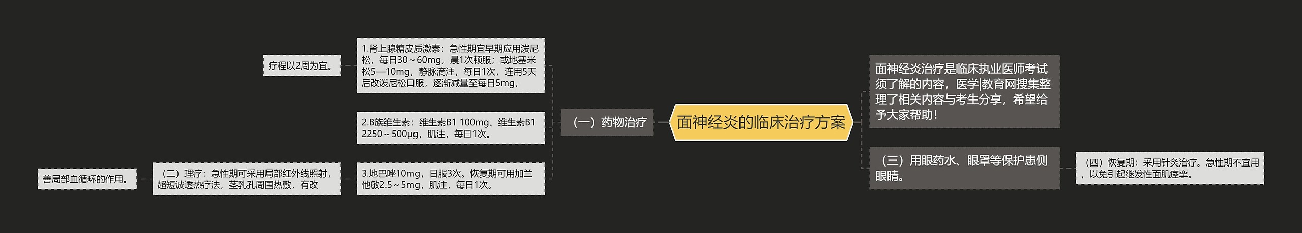 面神经炎的临床治疗方案 面神经炎的临床治疗方案