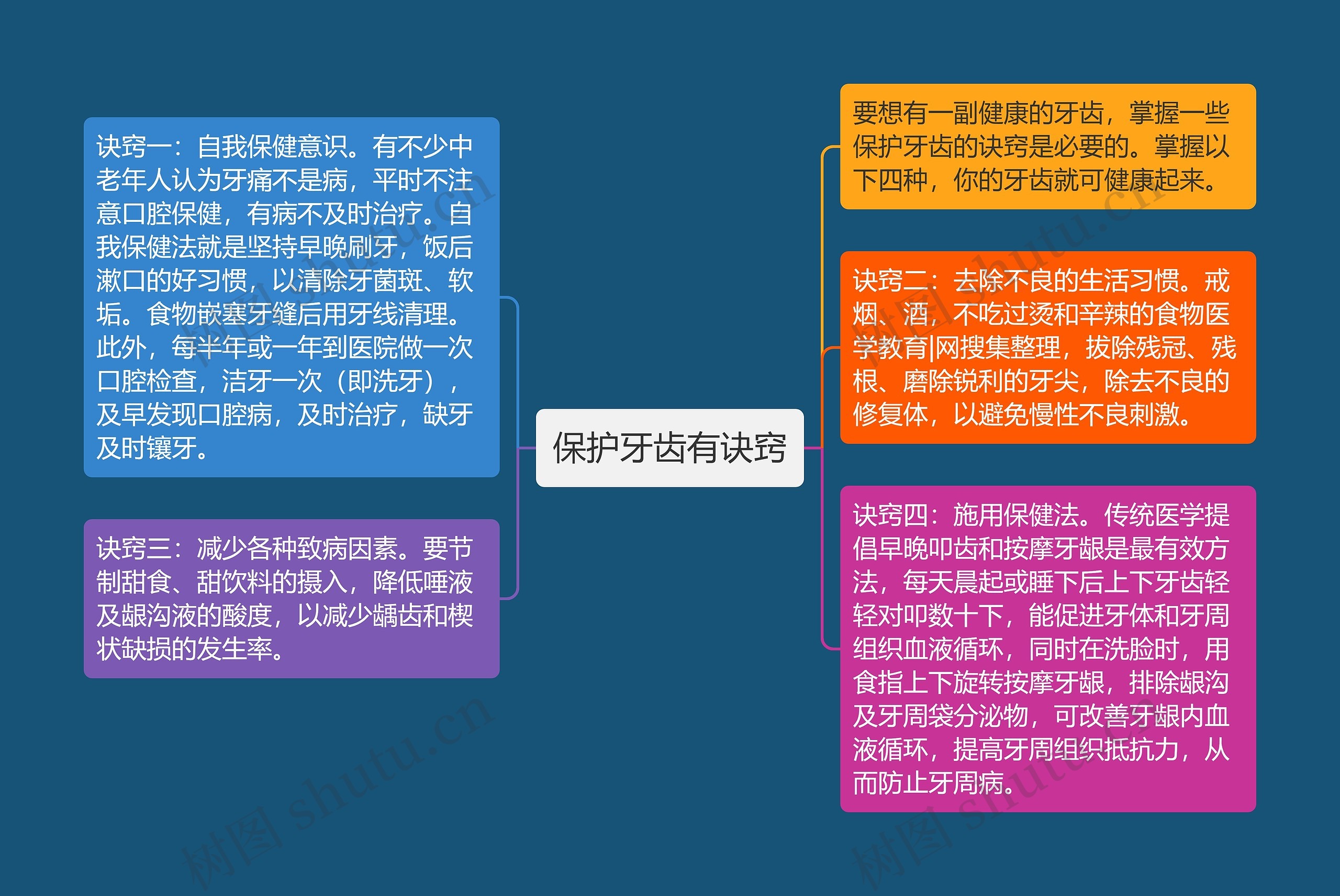 保护牙齿有诀窍 保护牙齿有诀窍