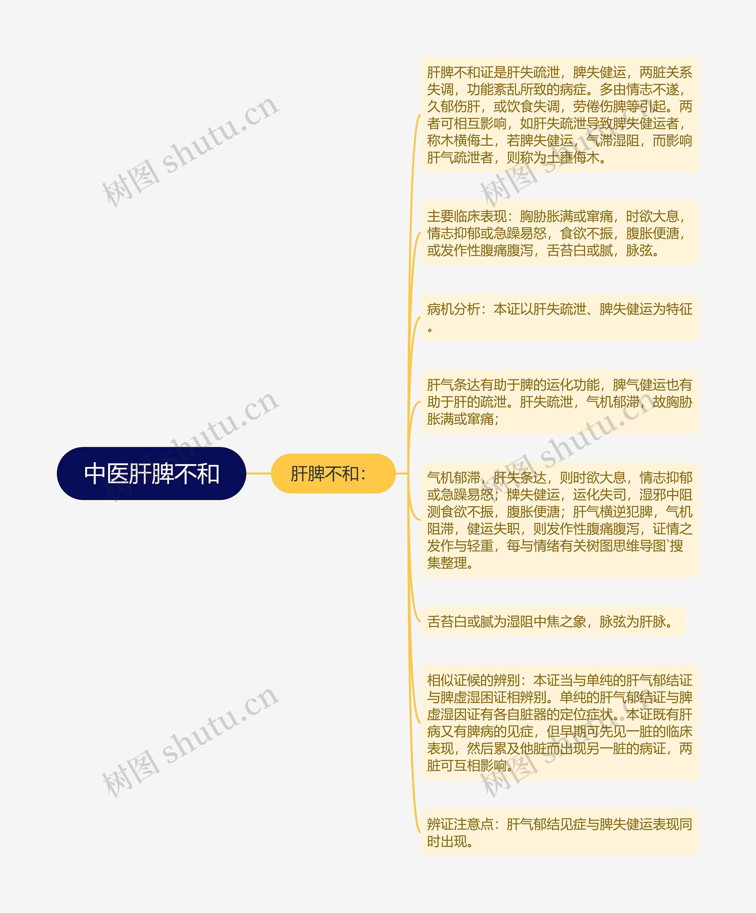 中医肝脾不和 中医肝脾不和