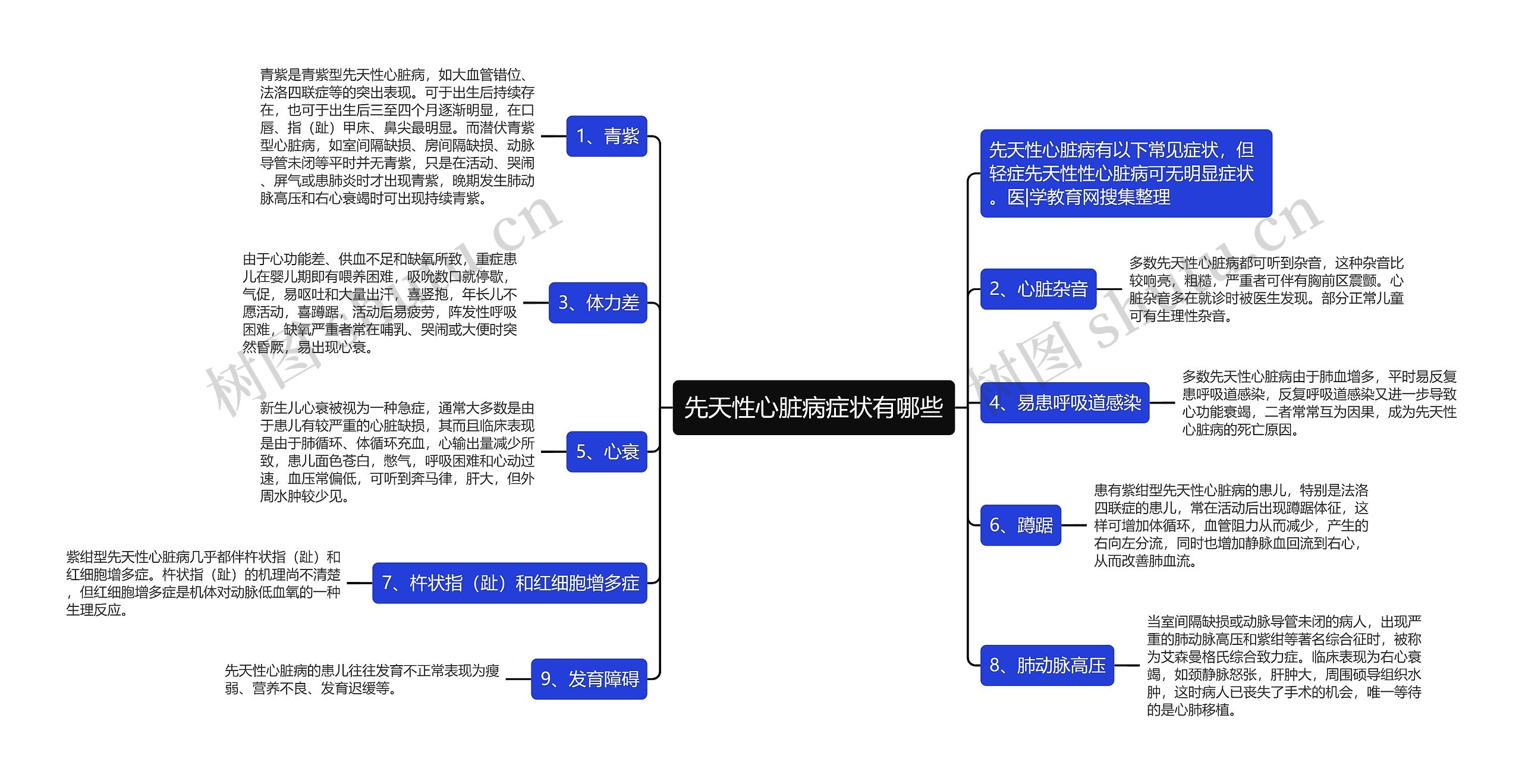 先天性心脏病症状有哪些