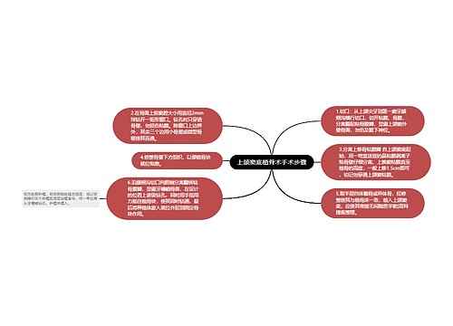 上颌窦底植骨术手术步骤