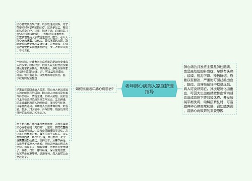 老年肺心病病人家庭护理指导